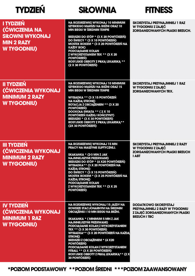 Plan treningowy - płaski brzuch